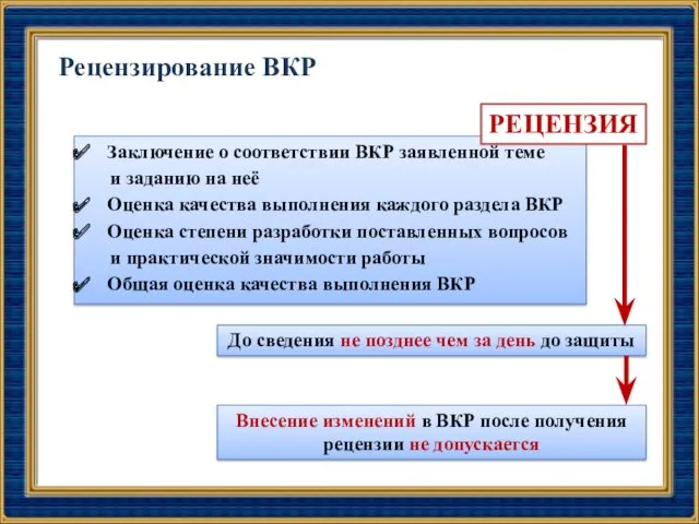 Рецензирование ВКР Заключение о соответствии ВКР заявленной теме и заданию