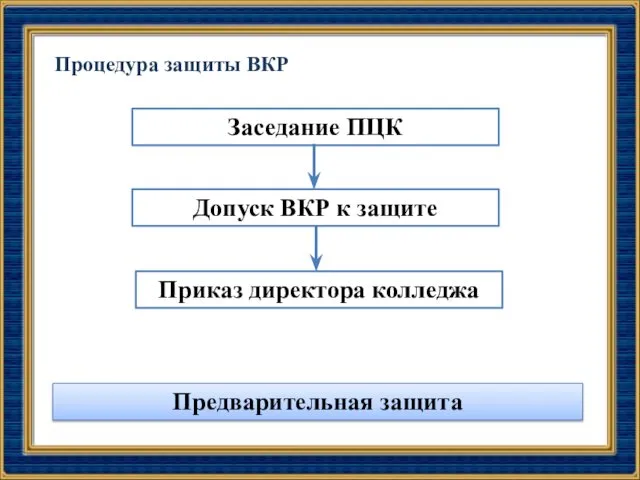 Процедура защиты ВКР Допуск ВКР к защите Приказ директора колледжа Заседание ПЦК Предварительная защита