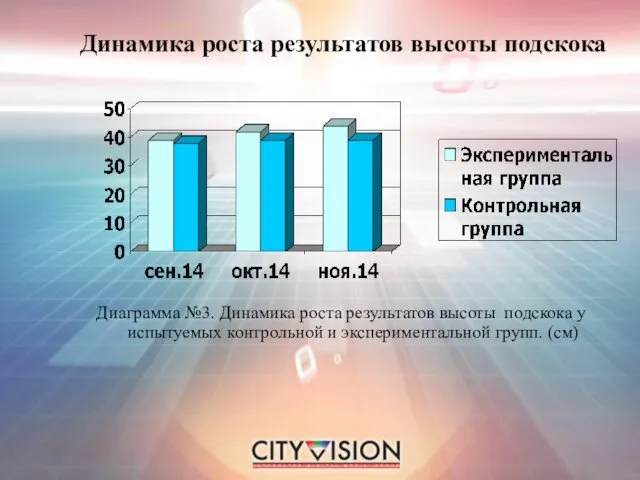 Динамика роста результатов высоты подскока Диаграмма №3. Динамика роста результатов