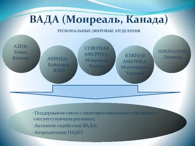 ВАДА (Монреаль, Канада) . РЕГИОНАЛЬНЫЕ (МИРОВЫЕ )ОТДЕЛЕНИЯ АЗИЯ: Токио, Япония