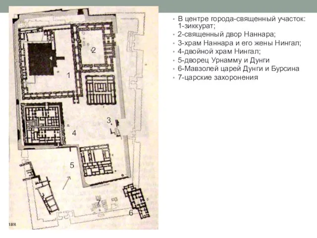В центре города-священный участок: 1-зиккурат; 2-священный двор Наннара; 3-храм Наннара