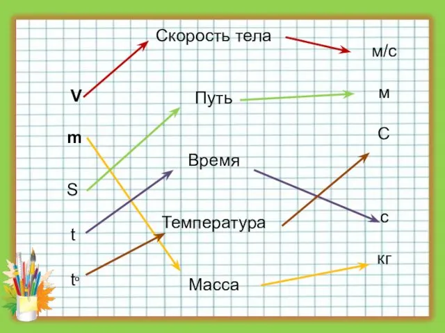 V S m t tº Скорость тела Путь Время Температура Масса м/с м C c кг