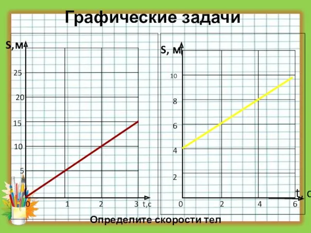 0 1 2 3 t,c S,м 5 10 20 15