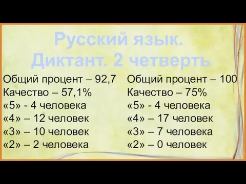 Русский язык. Общий процент – 92,7 Качество – 57,1% «5»