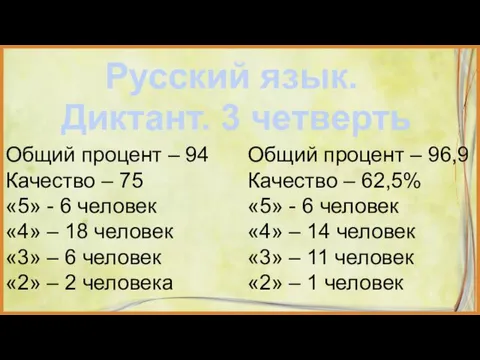 Русский язык. Общий процент – 94 Качество – 75 «5»