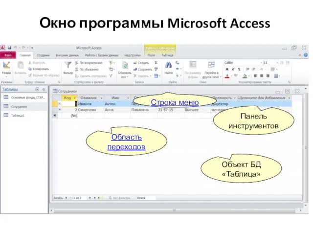 Окно программы Microsoft Access Заголовок Окно базы данных Панель инструментов Строка меню Область