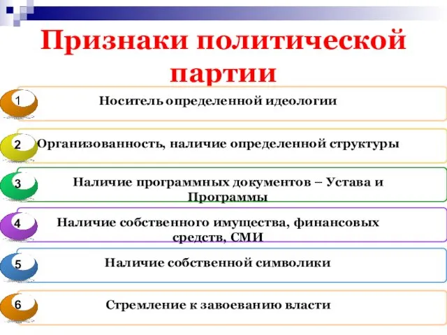 Признаки политической партии