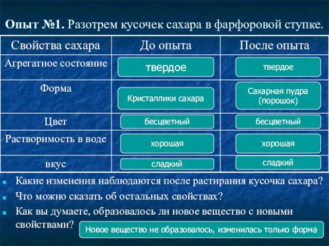 Опыт №1. Разотрем кусочек сахара в фарфоровой ступке. Какие изменения