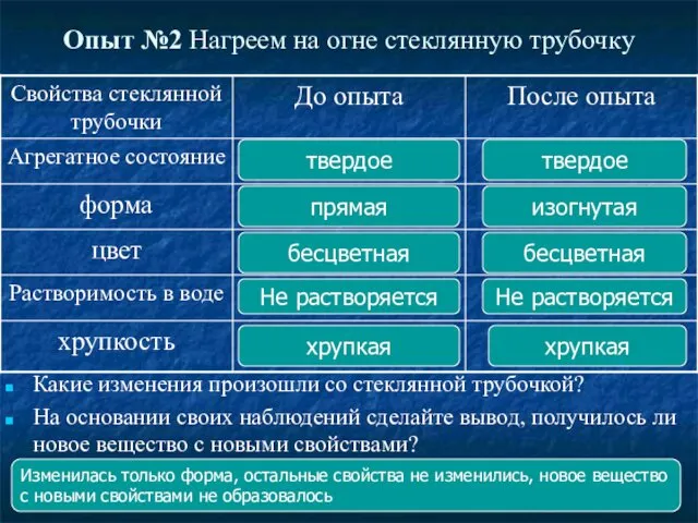 Опыт №2 Нагреем на огне стеклянную трубочку Какие изменения произошли