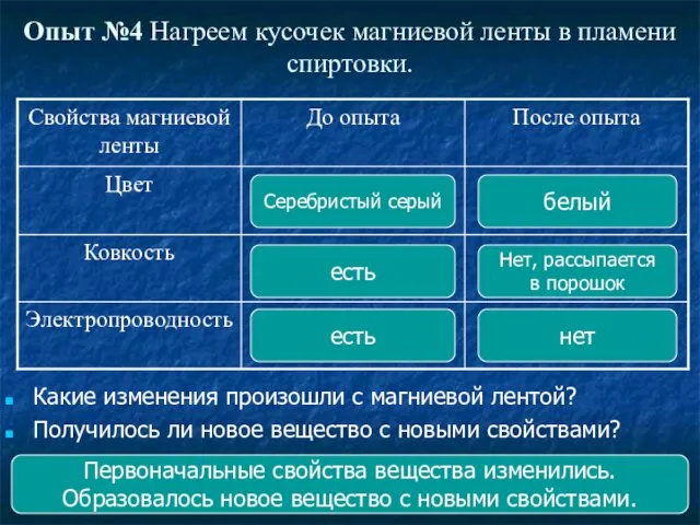 Опыт №4 Нагреем кусочек магниевой ленты в пламени спиртовки. Какие