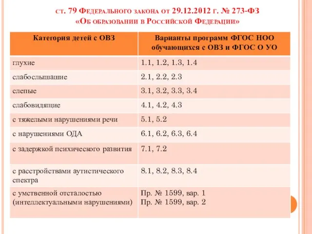 ст. 79 Федерального закона от 29.12.2012 г. № 273-ФЗ «Об образовании в Российской Федерации»