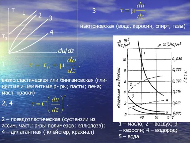 1 – масло; 2 – воздух; 3 – керосин; 4