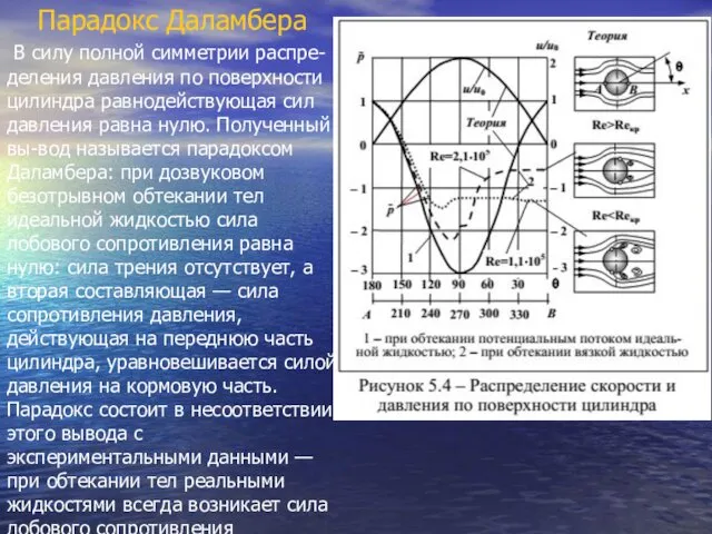 Парадокс Даламбера В силу полной симметрии распре-деления давления по поверхности