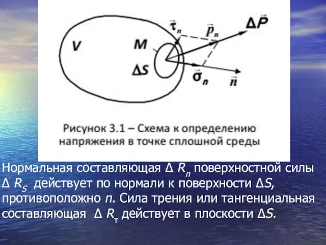 Нормальная составляющая Δ Rn поверхностной силы Δ RS действует по