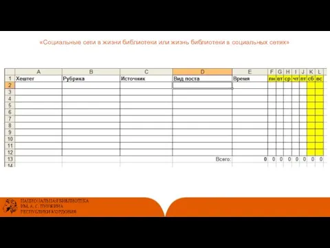 «Социальные сети в жизни библиотеки или жизнь библиотеки в социальных сетях»