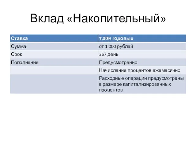 Вклад «Накопительный»