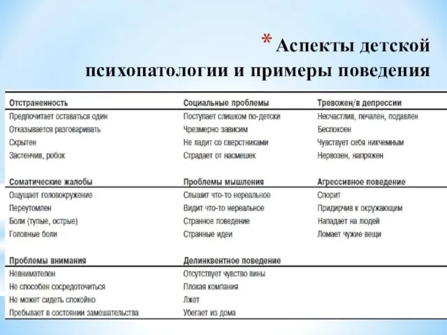 Аспекты детской психопатологии и примеры поведения