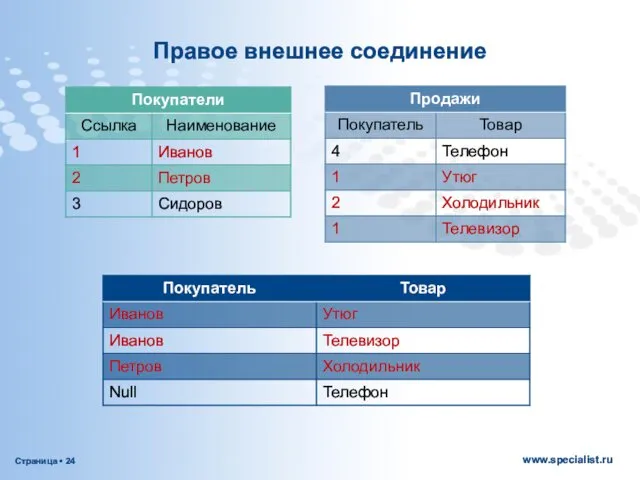 Правое внешнее соединение