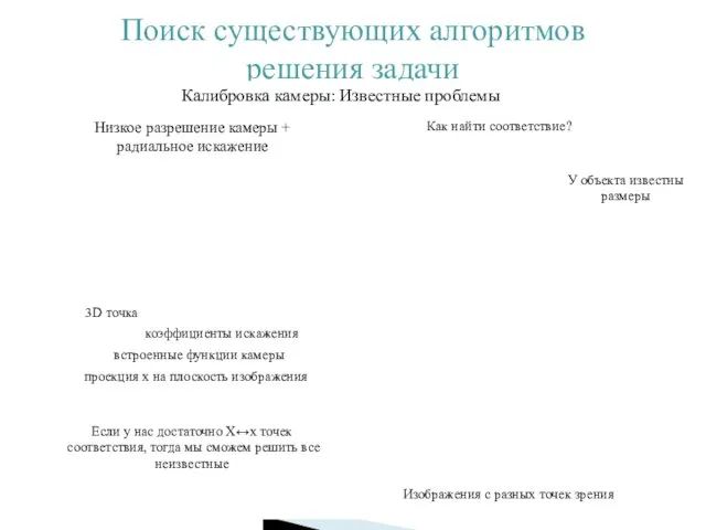 Поиск существующих алгоритмов решения задачи Низкое разрешение камеры + радиальное