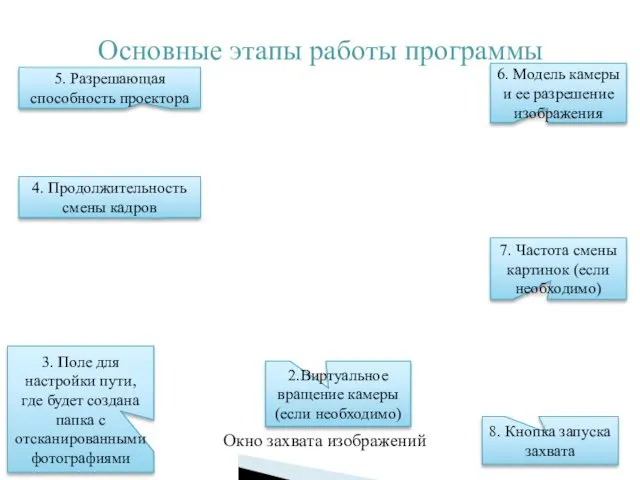 Основные этапы работы программы Окно захвата изображений 3. Поле для