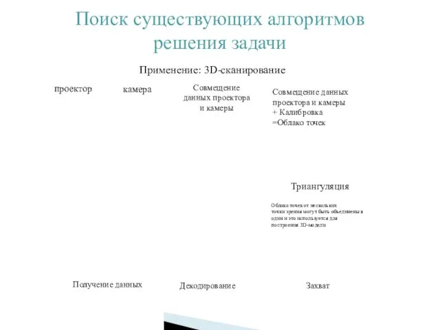 Поиск существующих алгоритмов решения задачи Облака точек от нескольких точки