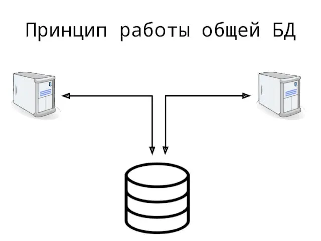 Принцип работы общей БД