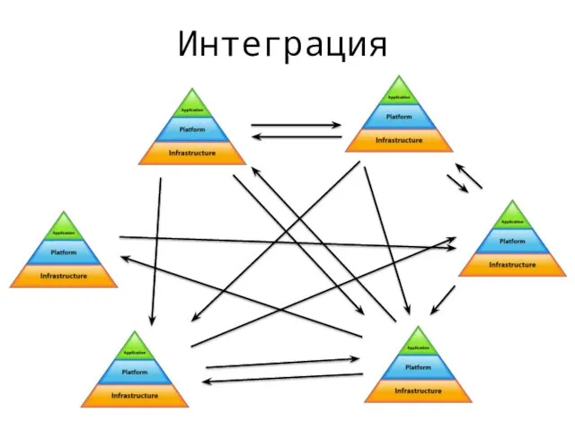 Интеграция