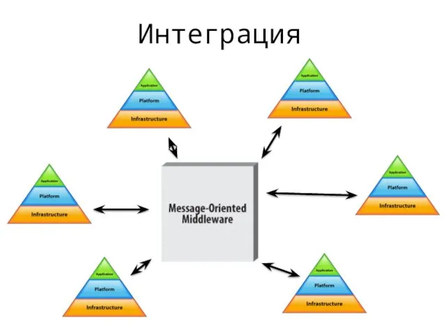 Интеграция