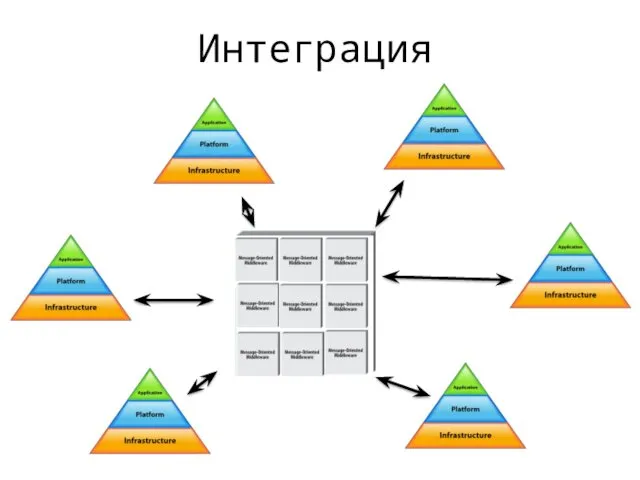 Интеграция