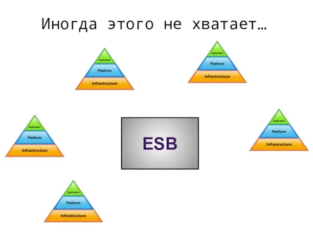 Иногда этого не хватает… ESB