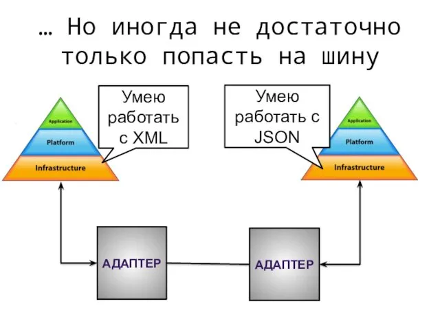 … Но иногда не достаточно только попасть на шину Умею