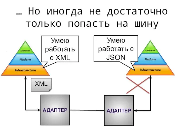 … Но иногда не достаточно только попасть на шину Умею