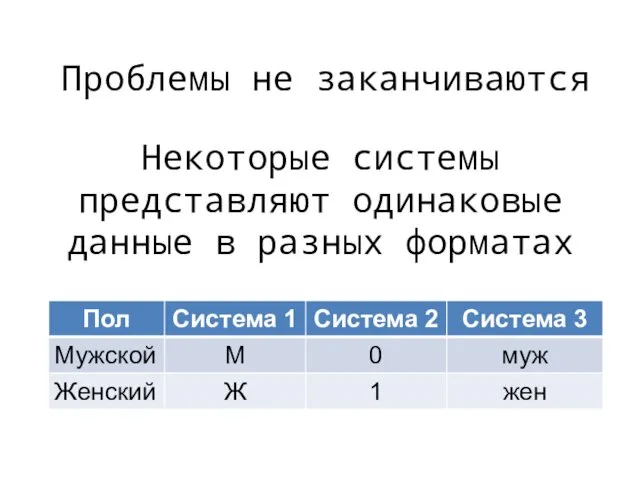 Некоторые системы представляют одинаковые данные в разных форматах Проблемы не заканчиваются