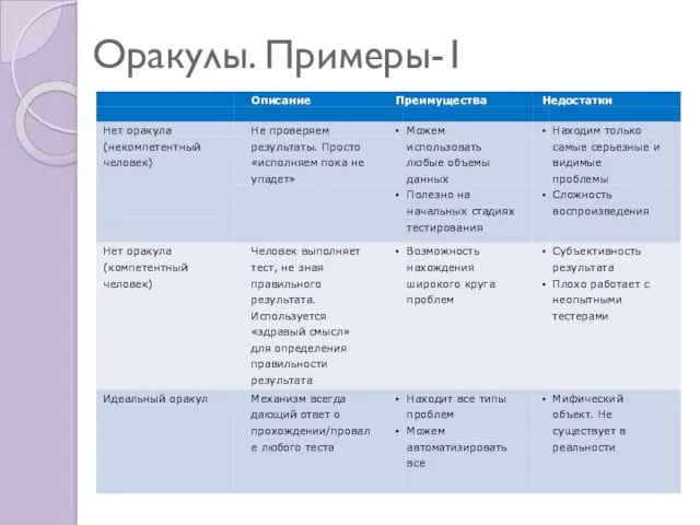 Оракулы. Примеры-1