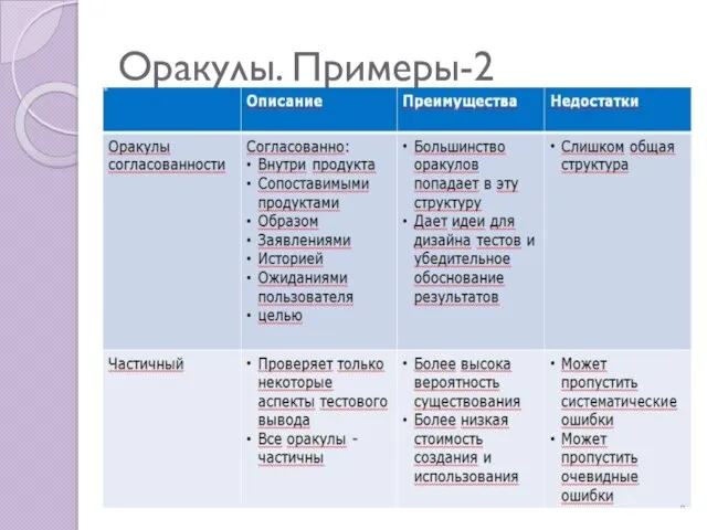 Оракулы. Примеры-2