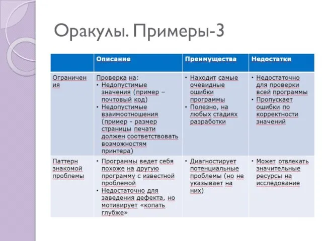 Оракулы. Примеры-3