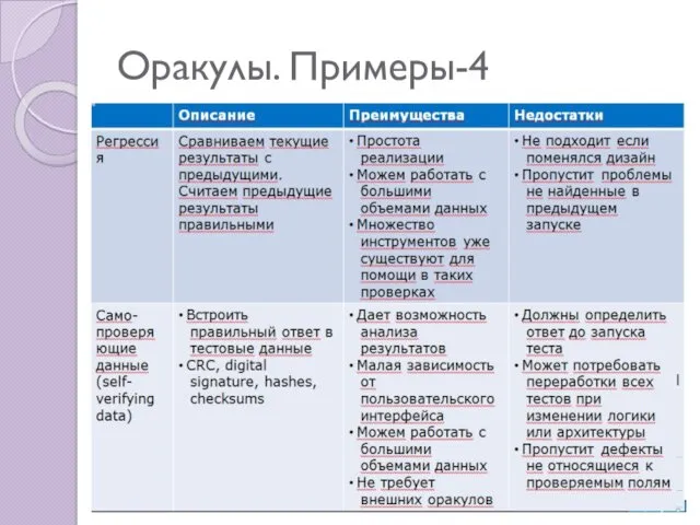 Оракулы. Примеры-4