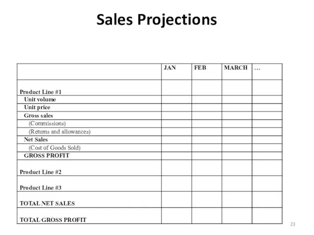 Sales Projections