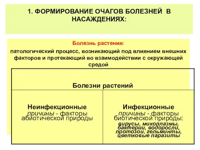 1. ФОРМИРОВАНИЕ ОЧАГОВ БОЛЕЗНЕЙ В НАСАЖДЕНИЯХ: Болезнь растения: патологический процесс,