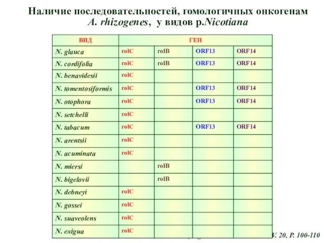 по Intrieri & Buiatti 2001 Mol. Phylogenetics and Evolution., V.