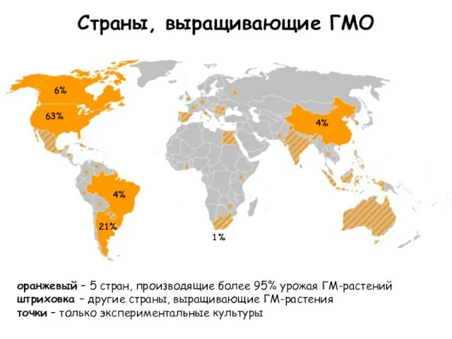 Страны, выращивающие ГМО оранжевый – 5 стран, производящие более 95%