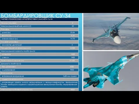 БОМБАРДИРОВЩИК СУ-34