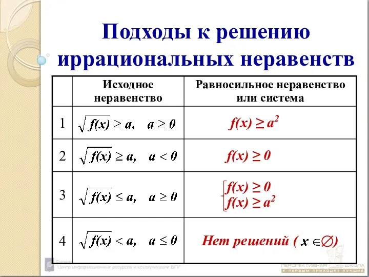 Подходы к решению иррациональных неравенств