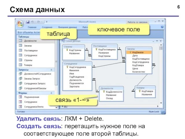 Схема данных Удалить связь: ЛКМ + Delete. Создать связь: перетащить