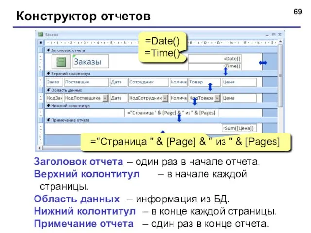 Конструктор отчетов Заголовок отчета – один раз в начале отчета.