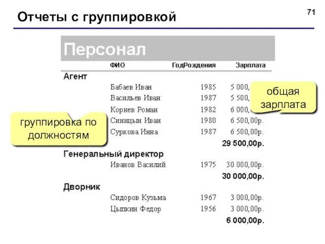 Отчеты с группировкой группировка по должностям общая зарплата