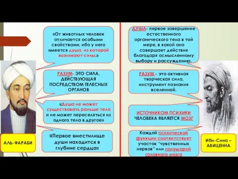 ДУША- первое завершение естественного органического тела в той мере, в