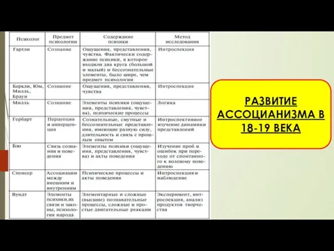 РАЗВИТИЕ АССОЦИАНИЗМА В 18-19 ВЕКА