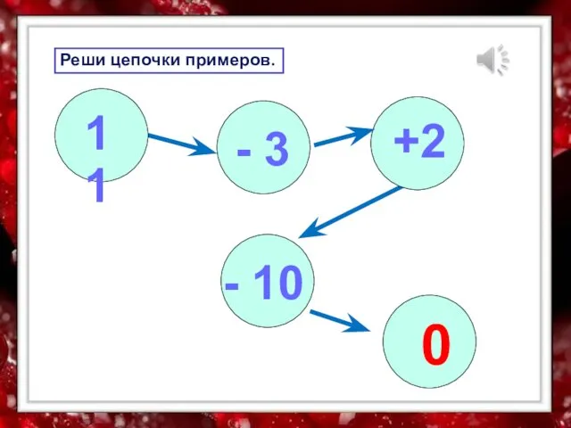 Реши цепочки примеров. 11 - 3 +2 - 10 0