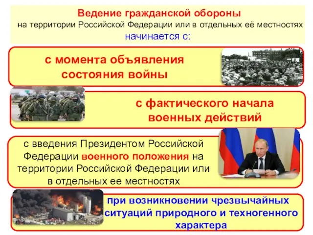 Ведение гражданской обороны на территории Российской Федерации или в отдельных её местностях начинается с: